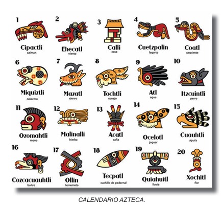 Paleontología - Los 20 días de calendario adivinatorio de los Aztecas ...