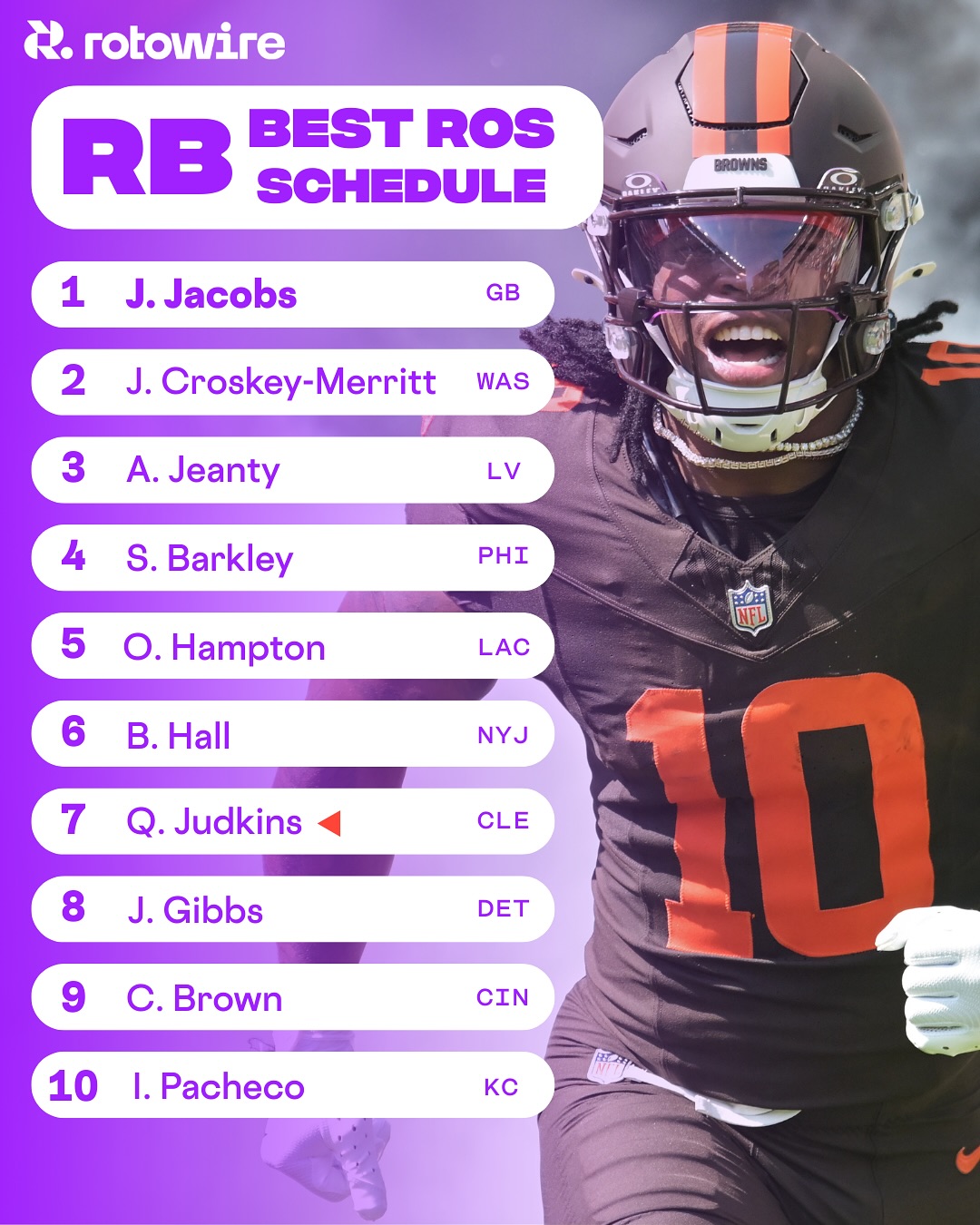 RotoWire - RotoWire added a new photo.