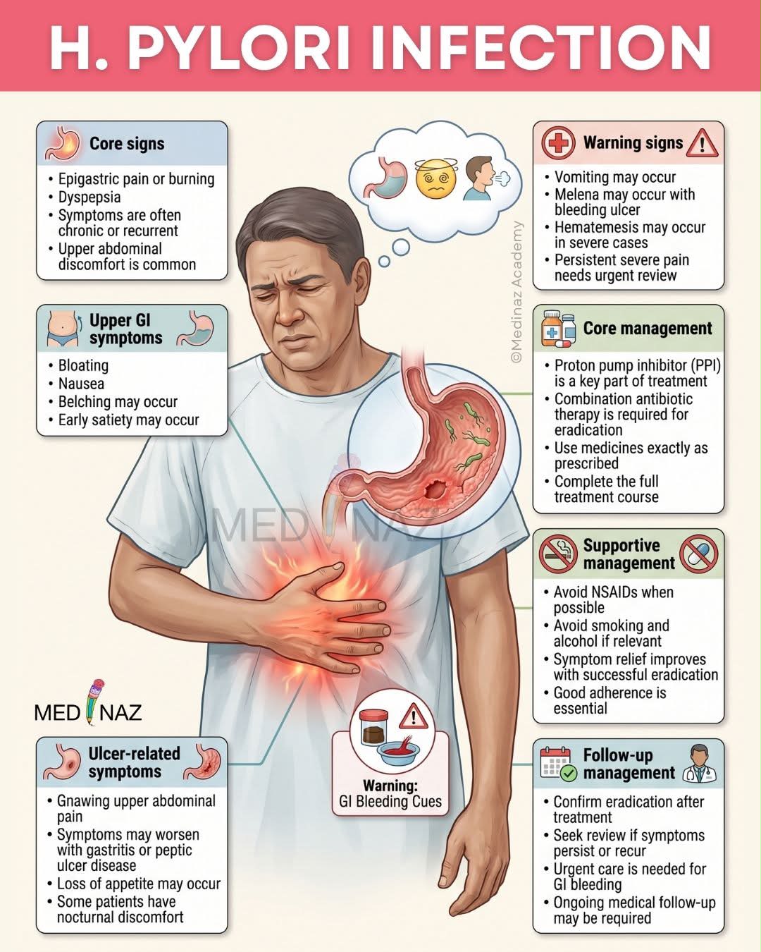 Pepticulcers can silently damage your digestive system without showing any warning signs—until they suddenly cause bleeding or blockage. Don't wait for symptoms to strike. Regular checkups can detect hidden ulcers early and