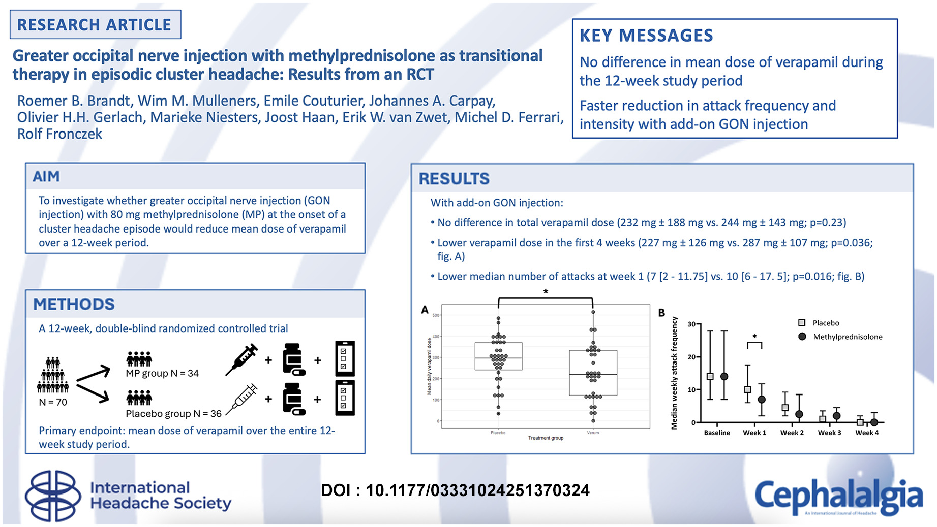 International - New in Cephalalgia! Greater occipital nerve injection ...