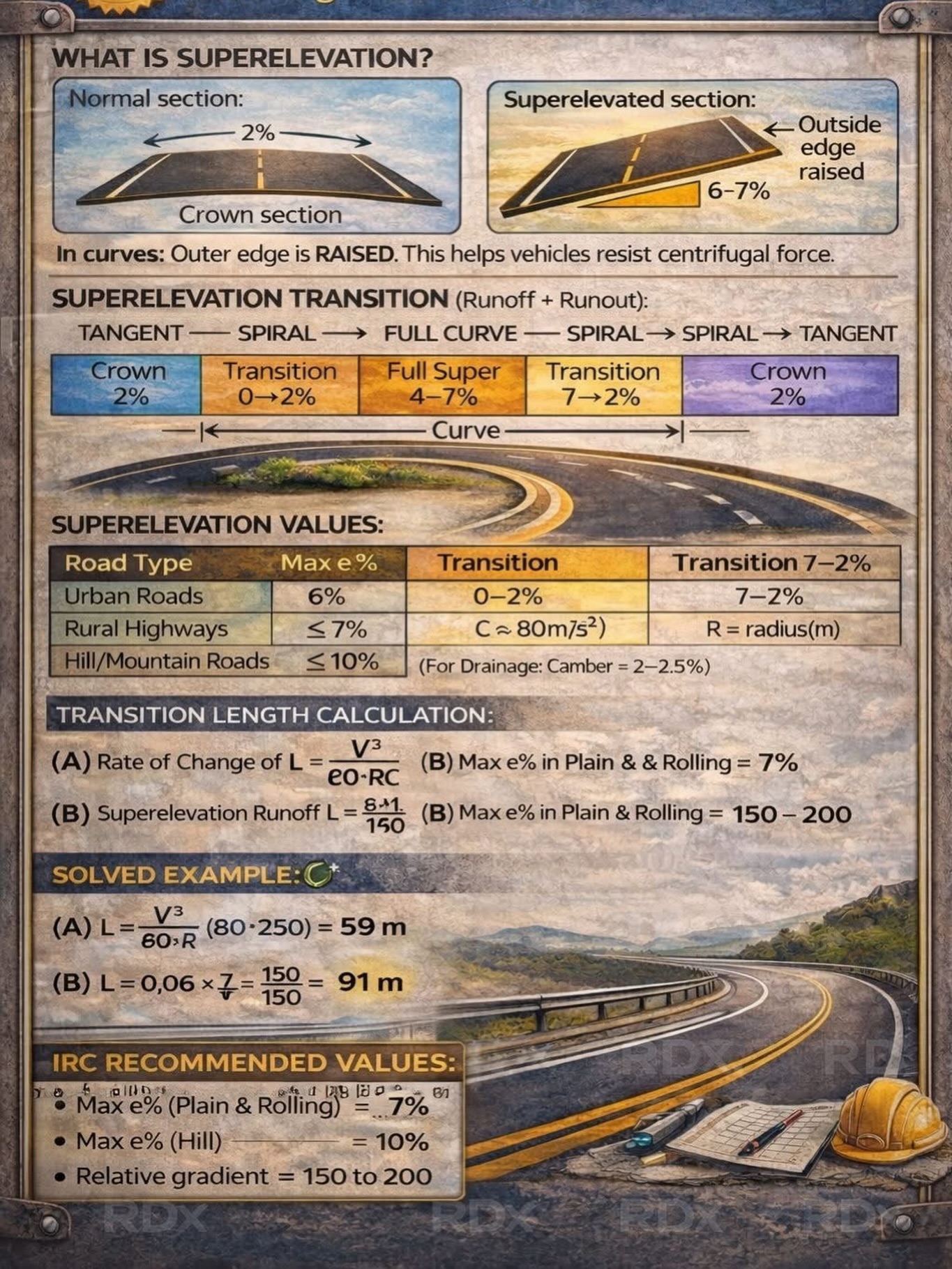 CivilEngineer - Superelevation isn’t just road tilting…... | Facebook