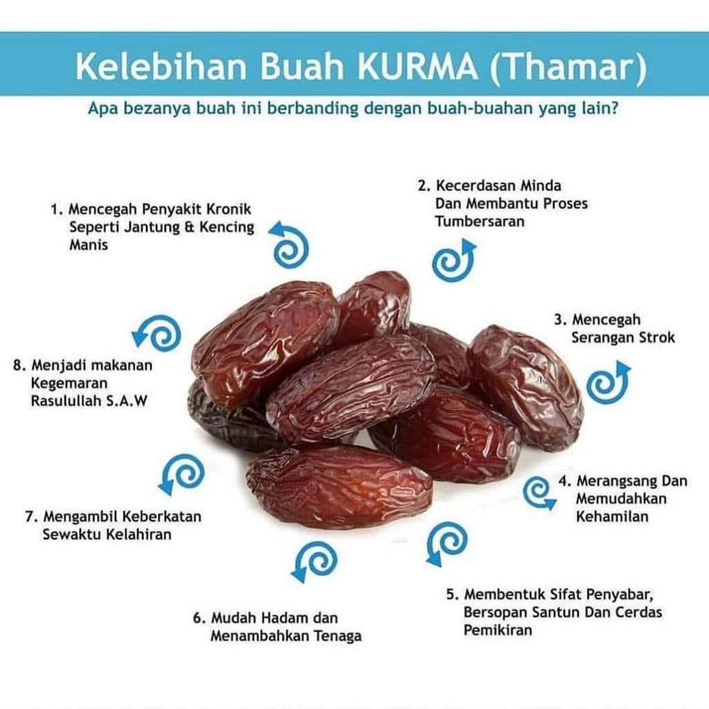 Buah Kurma Atau Dalam Bahasa Arabnya Mira Babiesfood2020 Facebook