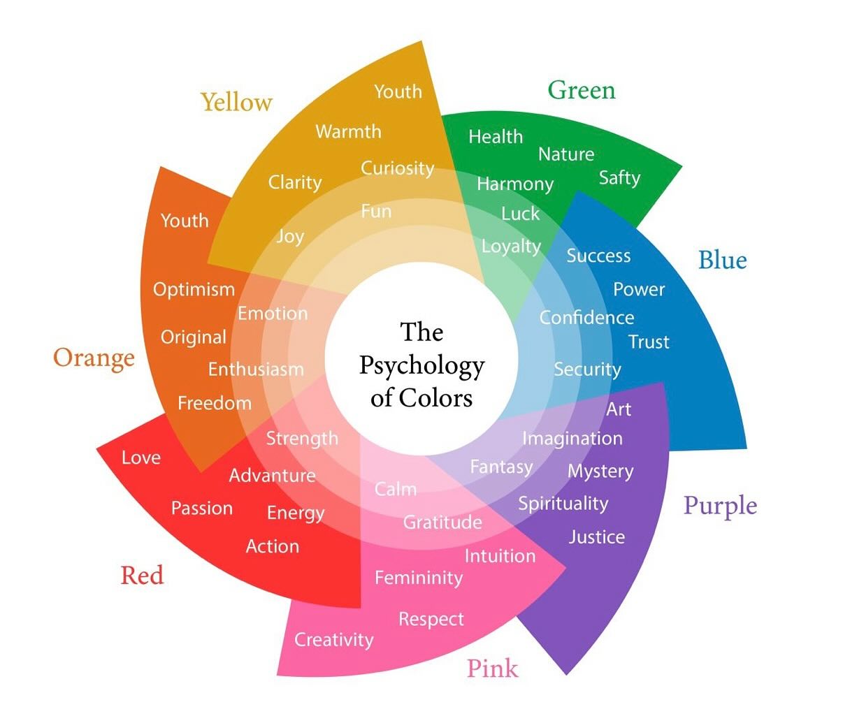 The Psychology of Colors in Design... - Perspective Interiors | Facebook