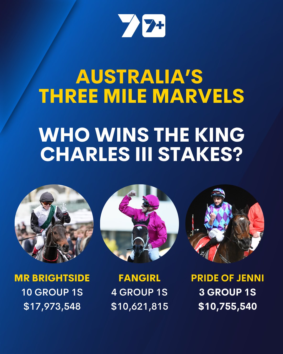 7HorseRacing - These three have dominated the mile races over the past ...