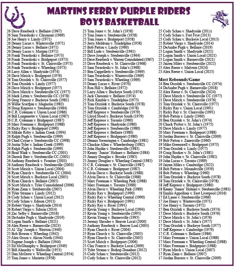 Martins Ferry... - Martins Ferry High School Hall of Fame
