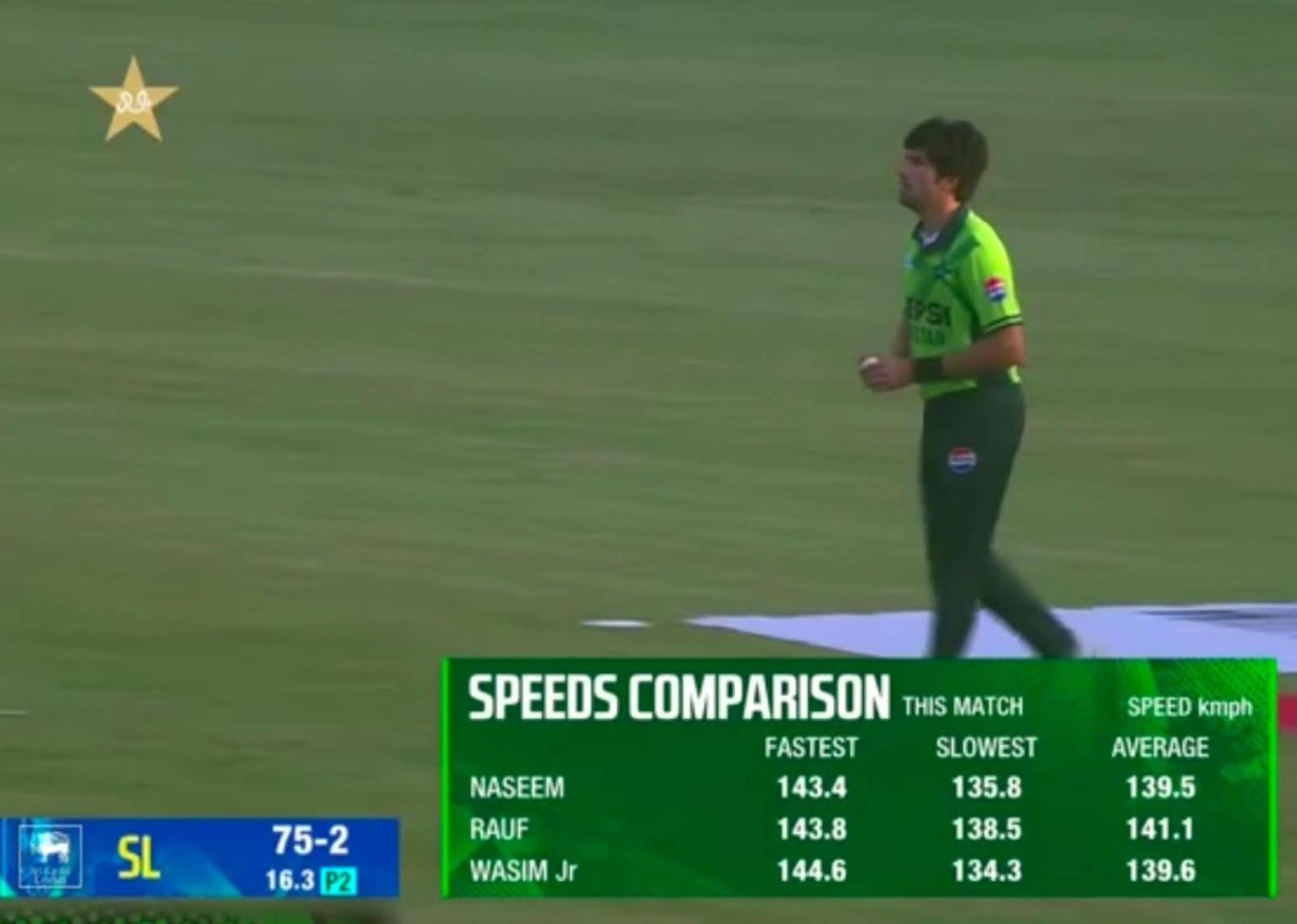 Basit Subhani - So, Wasim Junior is the FASTEST bowler in... | Facebook