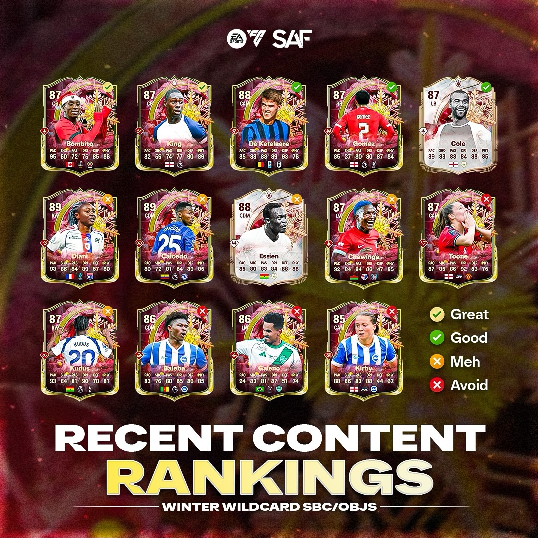 SAF - Ranking Winter Wildcards SBCs 🔥 Which of these cards have you ...