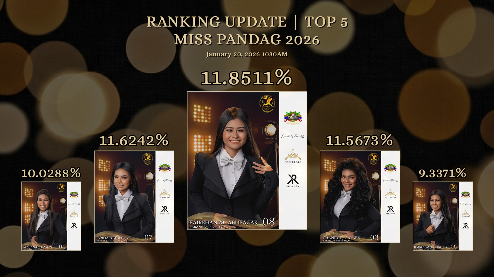 Votelabs - RANKING UPDATE MISS PANDAG 2026 As of 20JAN2026 1030AM ...