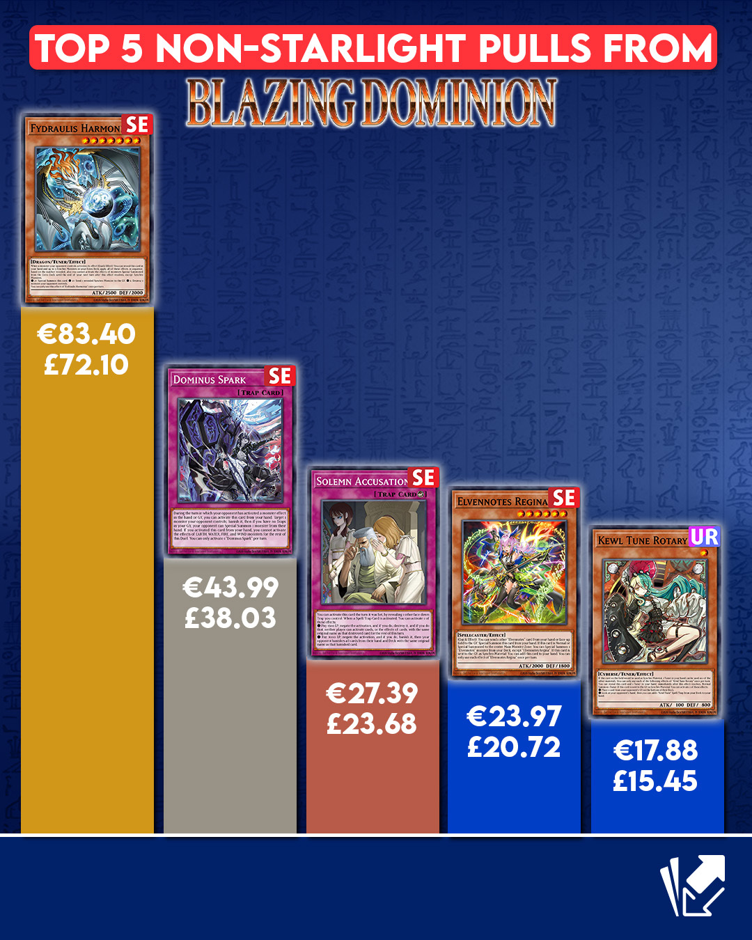 average yugioh deck price Custom Amazoness prices on yugioh cards price