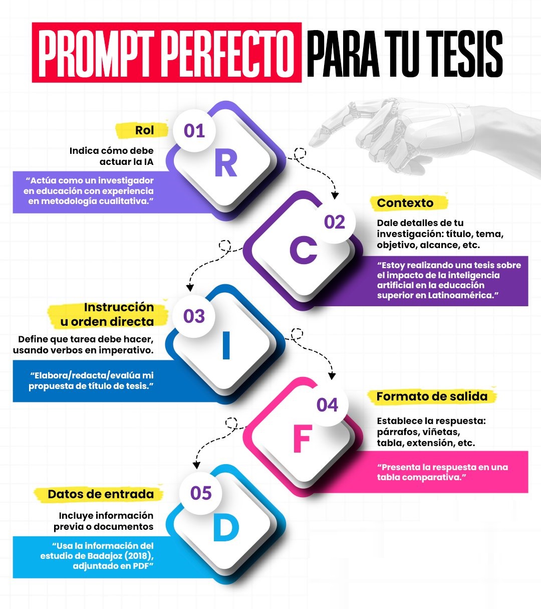 Asesoría - ⭕👉 #Prompt | Les compartimos material, que les puede ayudar ...