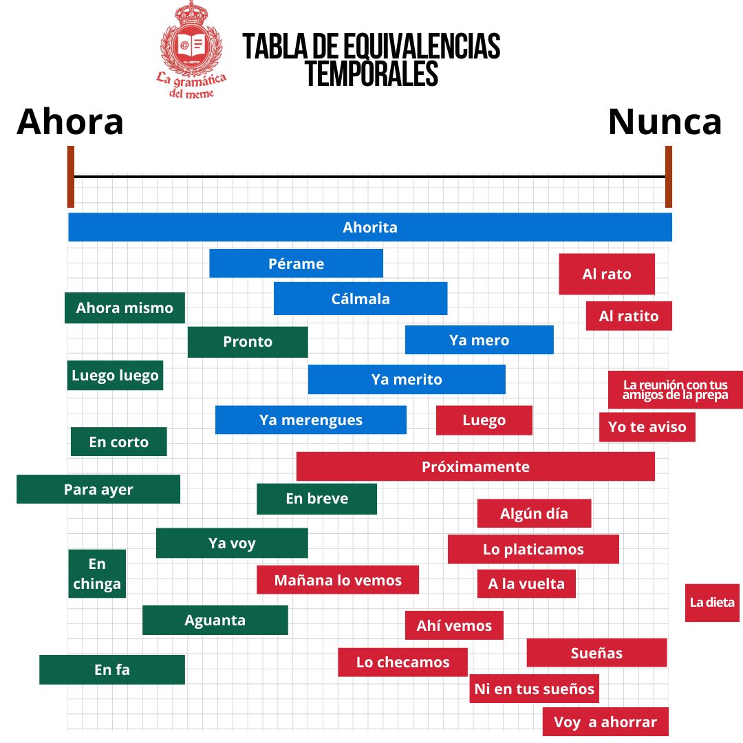 La gramática del meme added a new... - La gramática del meme
