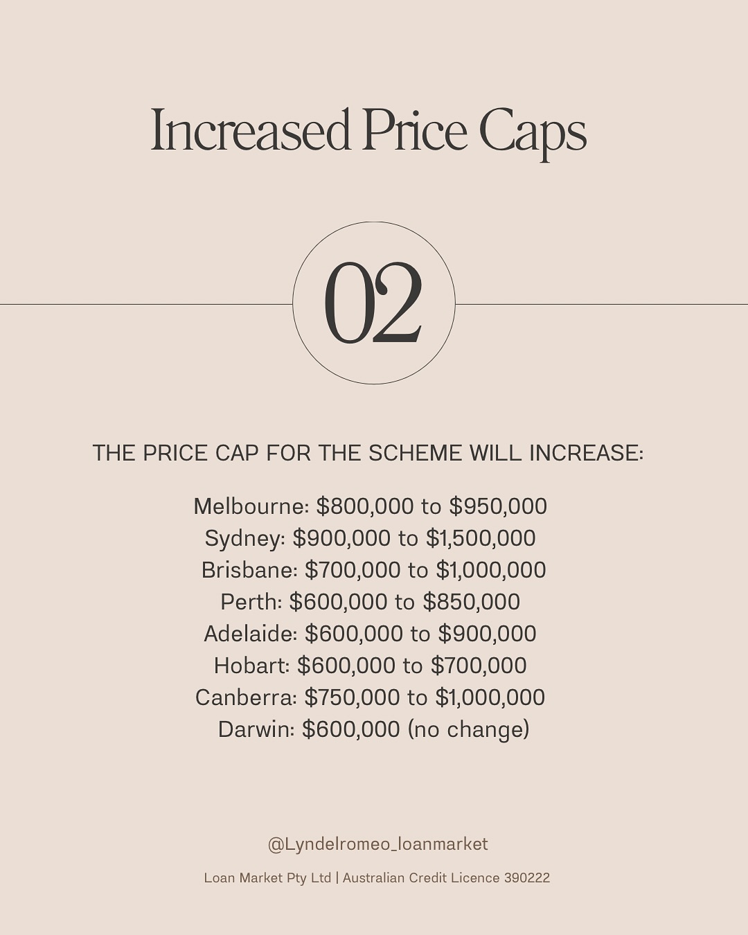lyndelromeo_loanmarket | Melbourne VIC