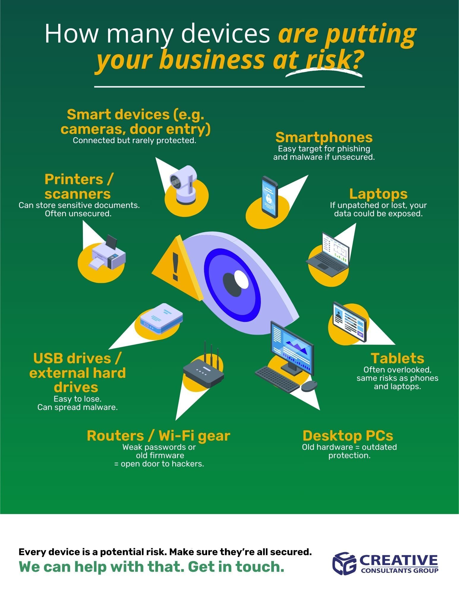 You know that Wi-Fi camera... - Creative Consultants Group | Facebook