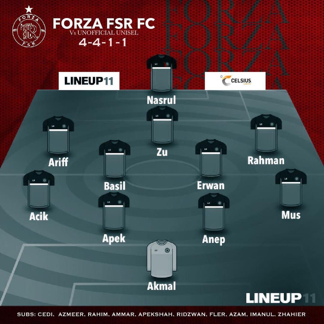 FORZA FSR - 📋 Here's how The Forza FSR line-up against... | Facebook