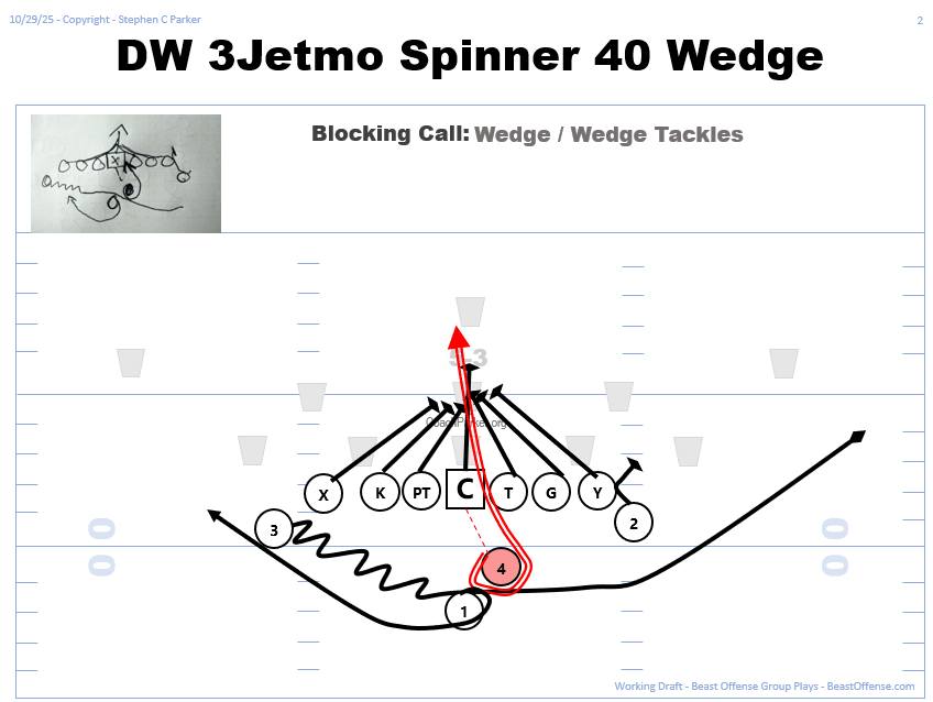 Beast Offense Single Wing Formations | Beast Offense Tip 6 - Yes ...
