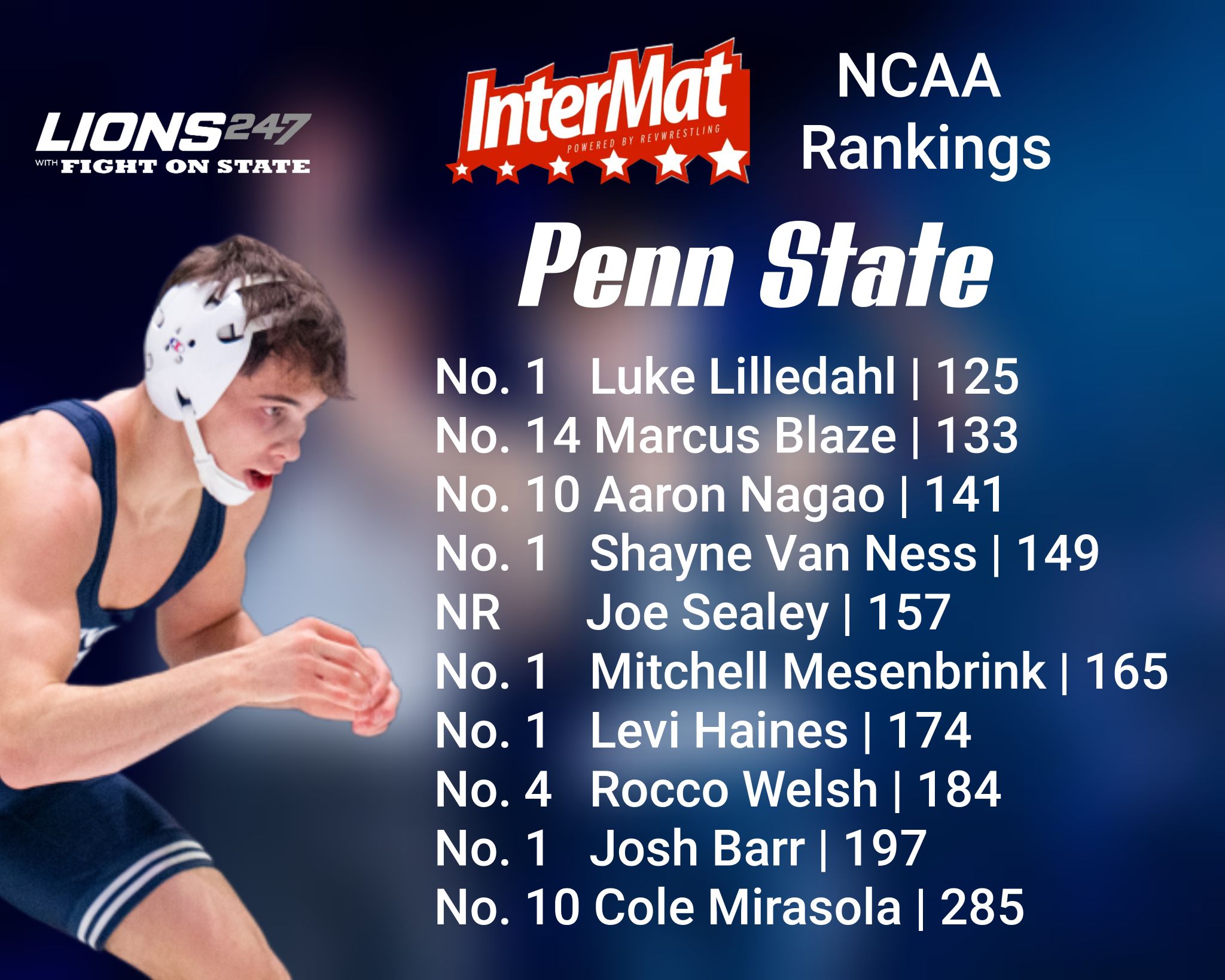 Updated InterMat rankings are out.... - FightOnState.com | Facebook