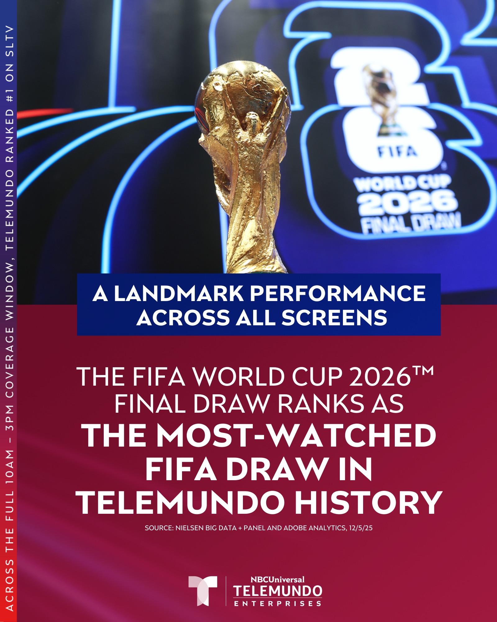 Telemundo delivered a... - NBCU Telemundo Enterprises | Facebook