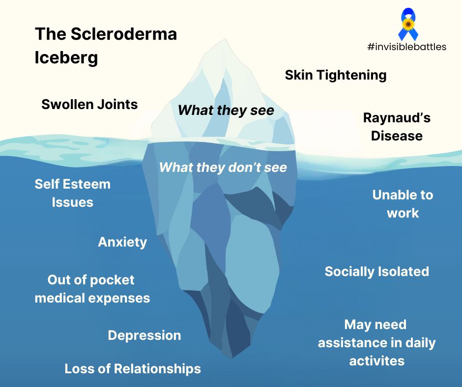 What you see is just the tip of the... - Scleroderma Canada | Facebook