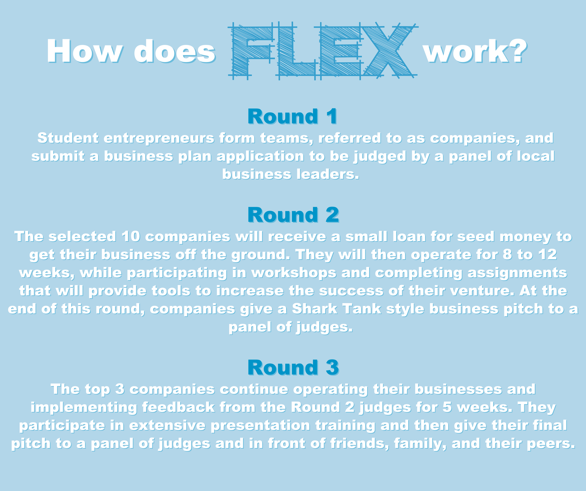Georgia FLEX - Wondering how the FLEX program works? Here's a breakdown ...