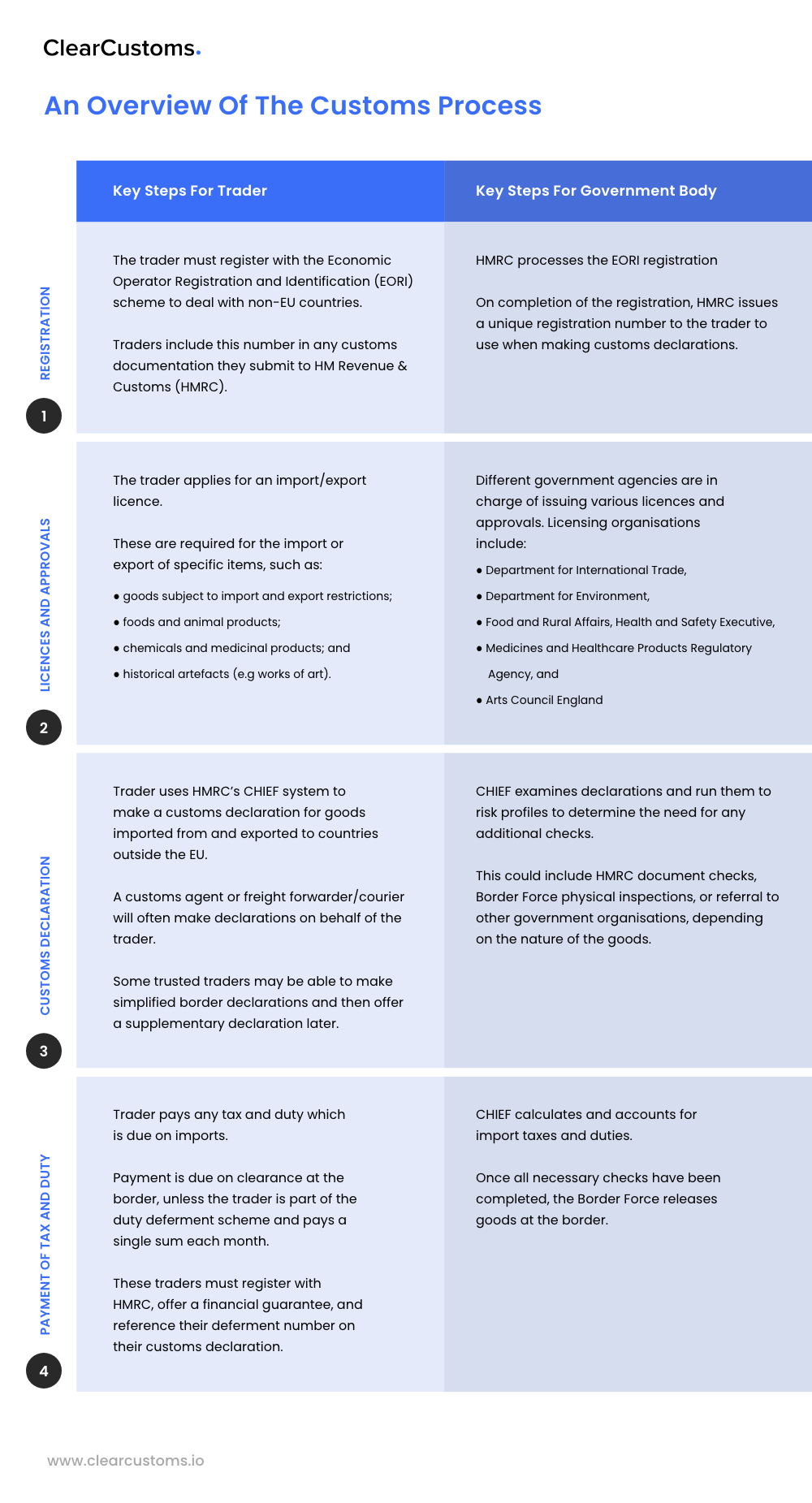 ClearCustoms - Here's a quick but thorough guide to... | Facebook