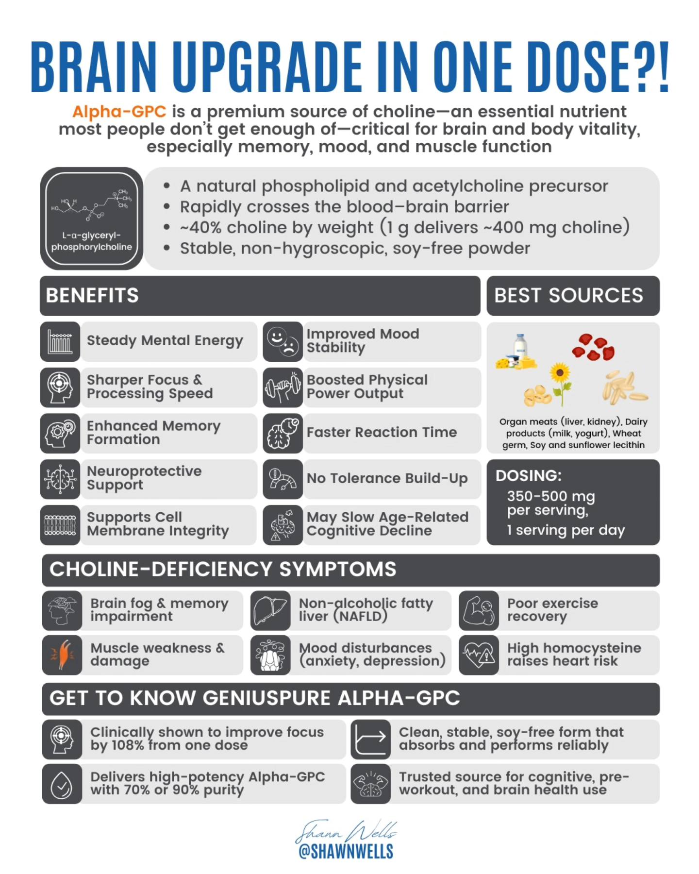 l carnitine nootropic reddit Best youre probably NOT taking? 500mg of Cognizin Citicoline in every can of @neutonic Battle-tested during my 1,000-mile swim around Iceland to help maintain choline availability and Advanced NeuroPlus