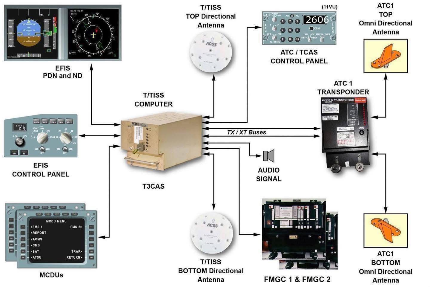 Aviation-knowledge - ️ What is the T/TISS Computer, and Why Is It ...