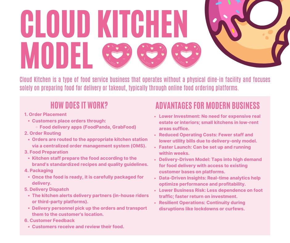 Thick - 🍩 Be Your Own Boss with Our Cloud Kitchen Donut Franchise — Now ...