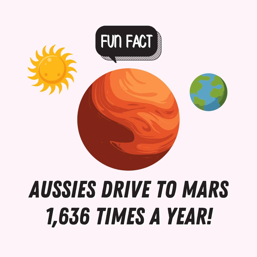 Repco - Did you know Australians rack up more than 180 billion ...