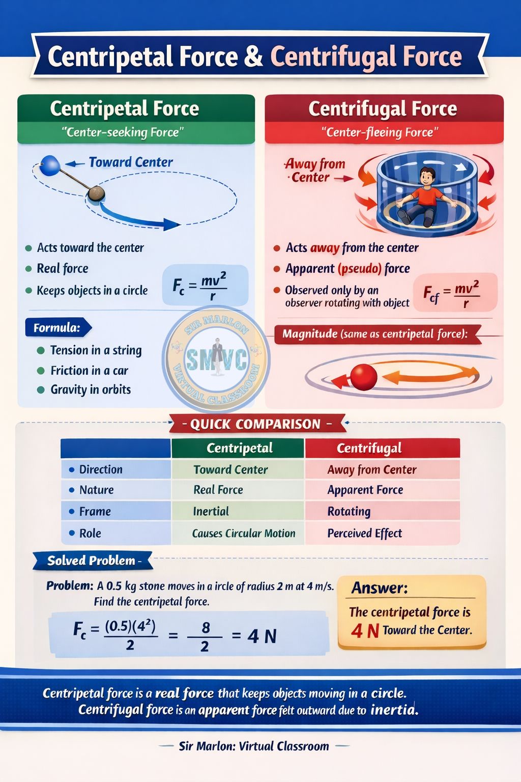 Sir - 📘 STUDENT NOTES Centripetal Force & Centrifugal Force 🔄 Circular ...