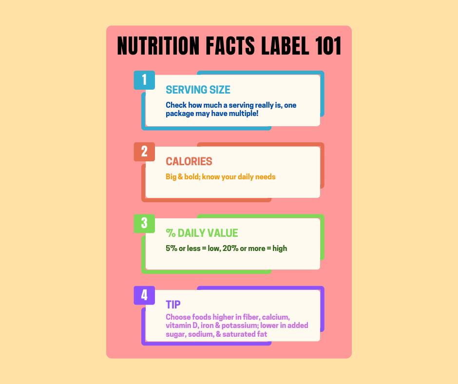Valley - Decode your food in a glance! The updated Nutrition Facts ...