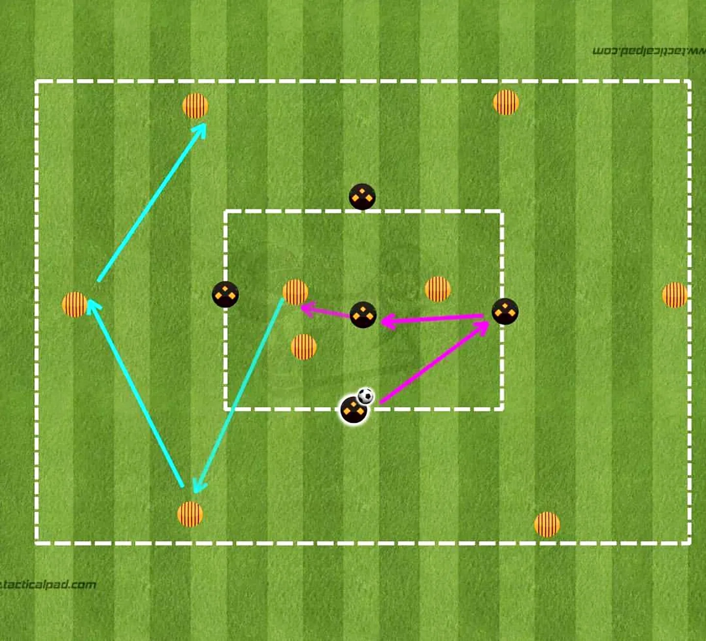Pilar - ⚪ Tarea de entrenamiento ⚽ Rondo-Posesión 🔸 5 🆚 3 ️ 9 🆚 5 ...