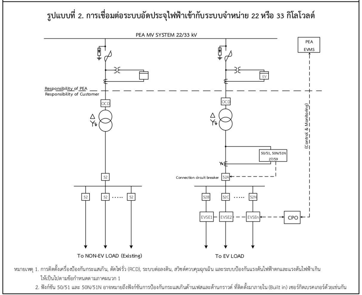 วิศวกรออกแบบไฟฟ้า - Cable Riser Pole ระบบ 115kV 1) กับดักเสิร์จ ...