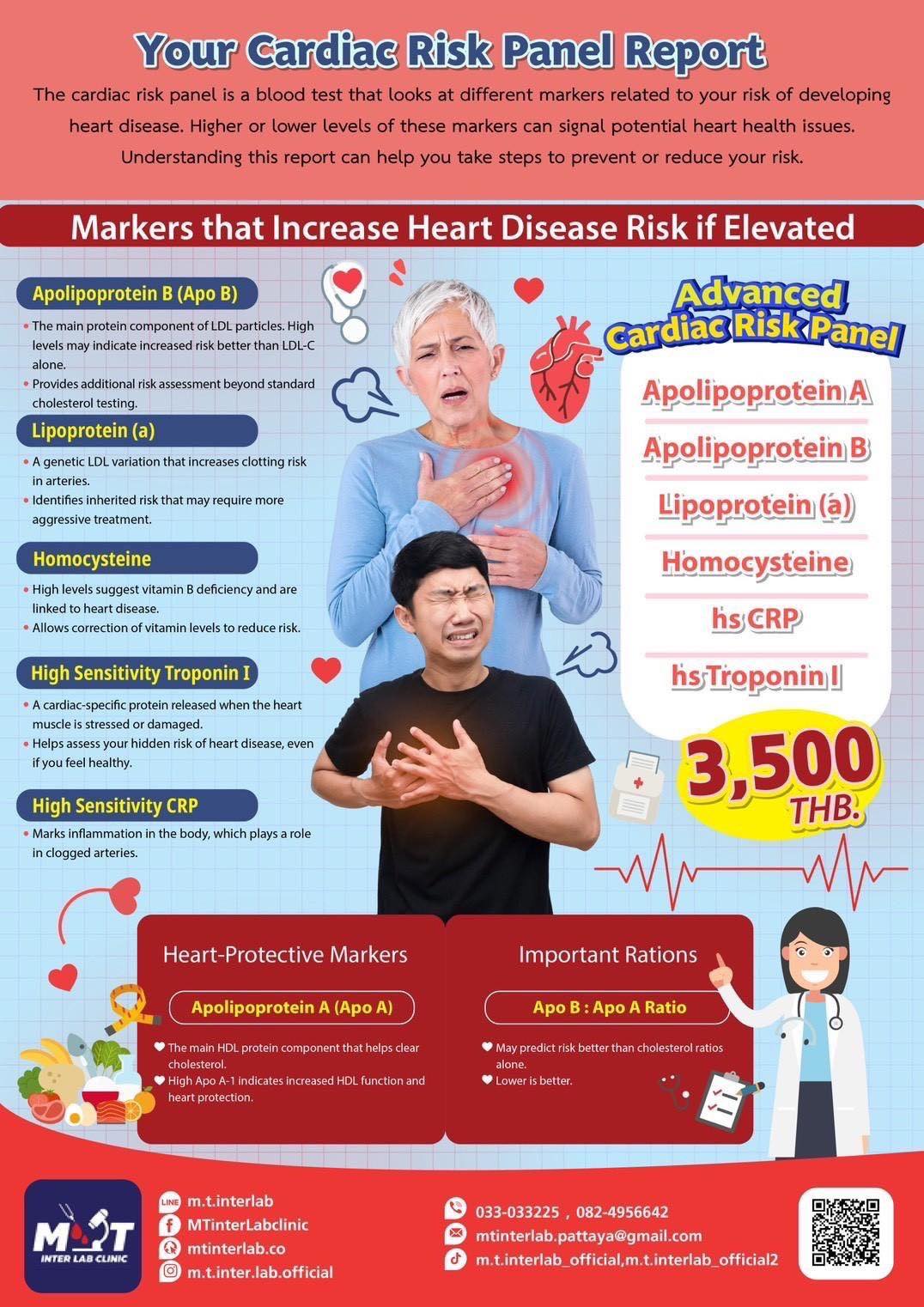 คลินิก - ️ Advanced Cardiac Risk Panel – Early Detection Saves Lives ...