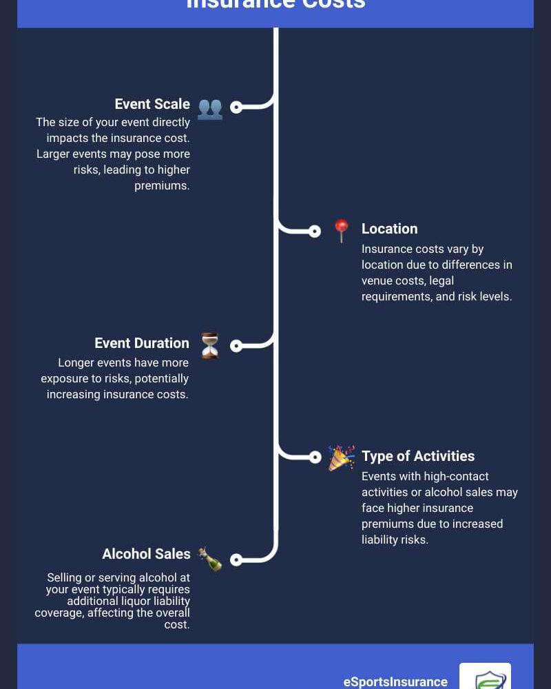 Discover the key factors that impact... - eSportsInsurance | Facebook
