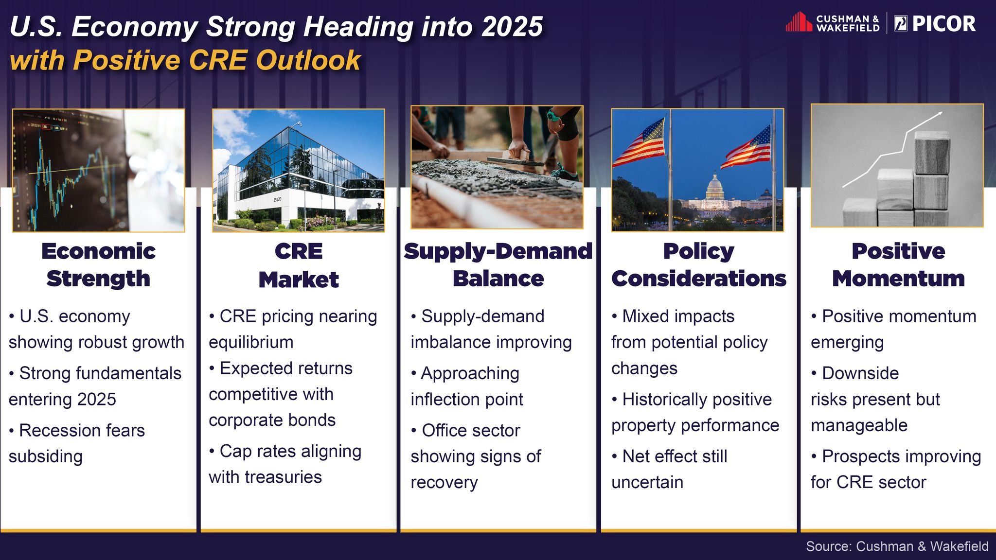 PICOR - According to Cushman & Wakefield's latest insight, 2025 is ...