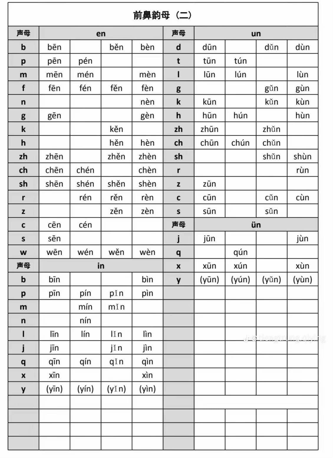 Bảng phiên âm tiếng Trung đầy đủ - Ngoại Ngữ 21 Ngày | Facebook