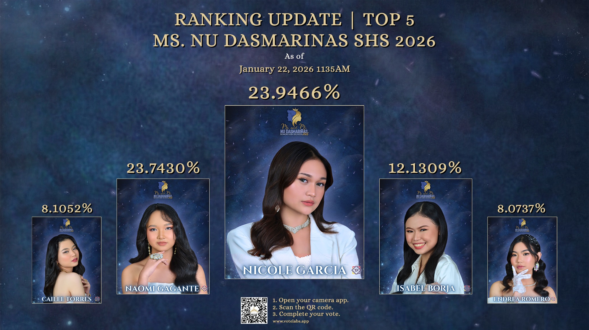 Votelabs - RANKING UPDATE MS. NU DASMARINAS SHS 2026 As of 22JAN2026 ...