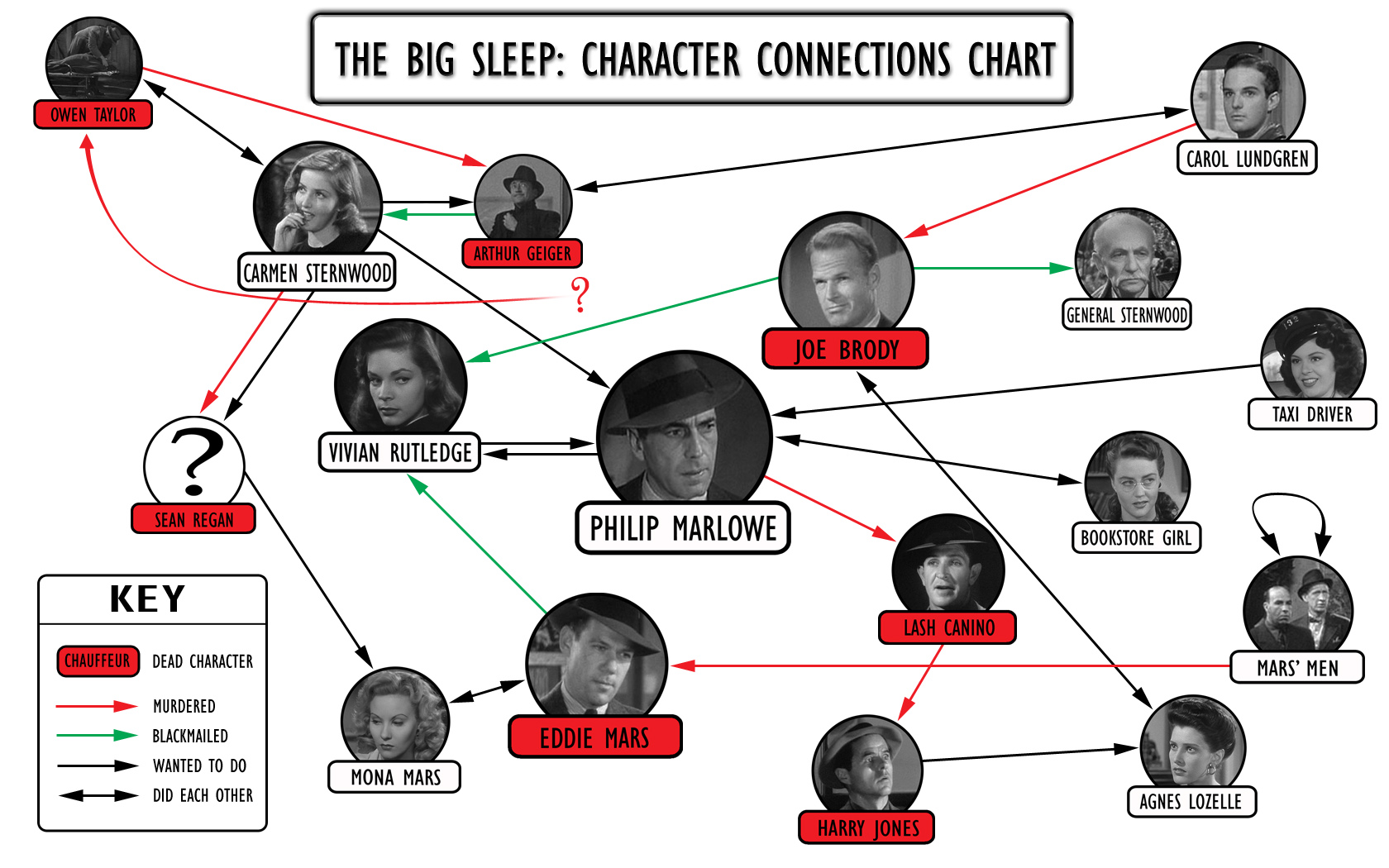 The Femme Fatales of Film Noir | Facebook