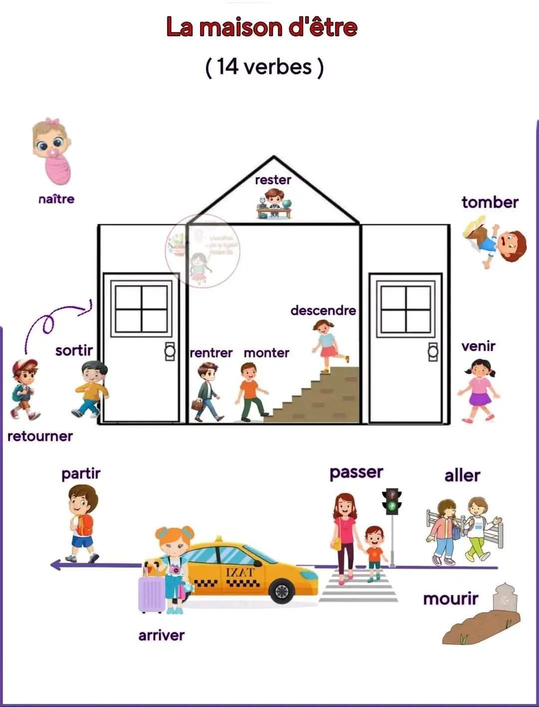 École El Hacène - Les verbes qui se conjuguent avec... | Facebook