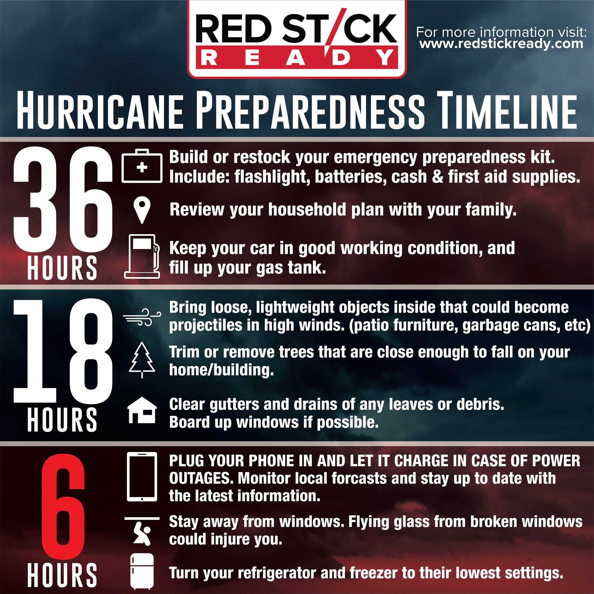 Cinder's - Remember, we're still in hurricane season. Here's a a good ...