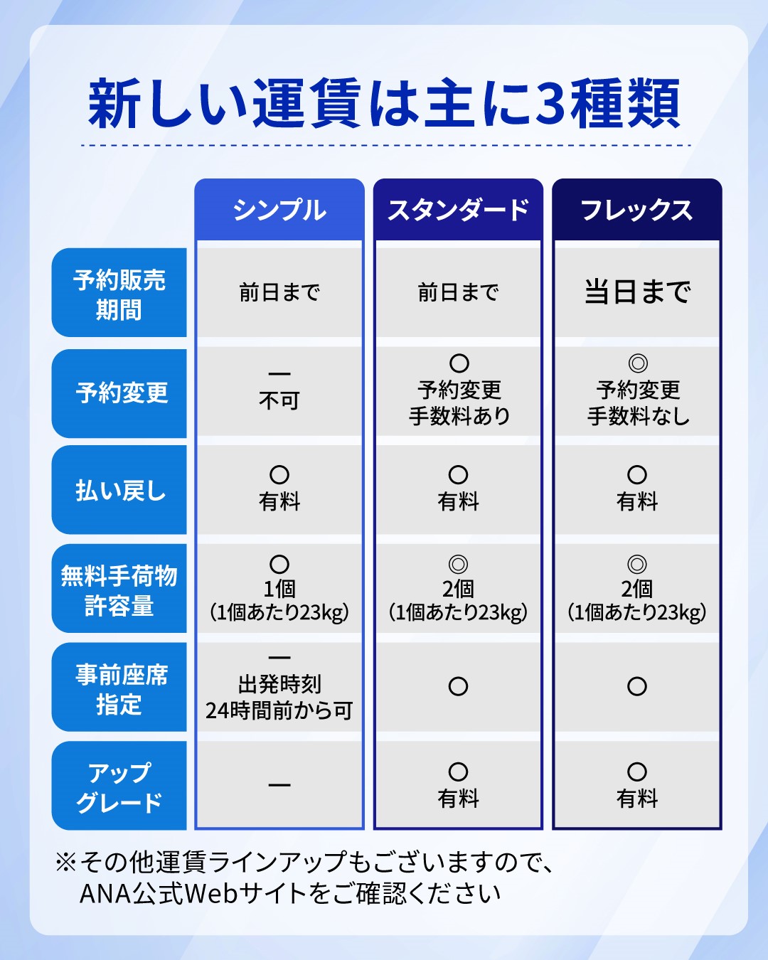 国内線 何 時間 前