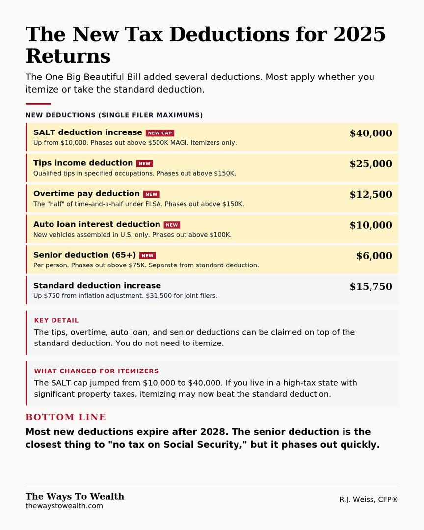 The Ways - 📋 The 2025 tax return comes with a stack of new deductions ...