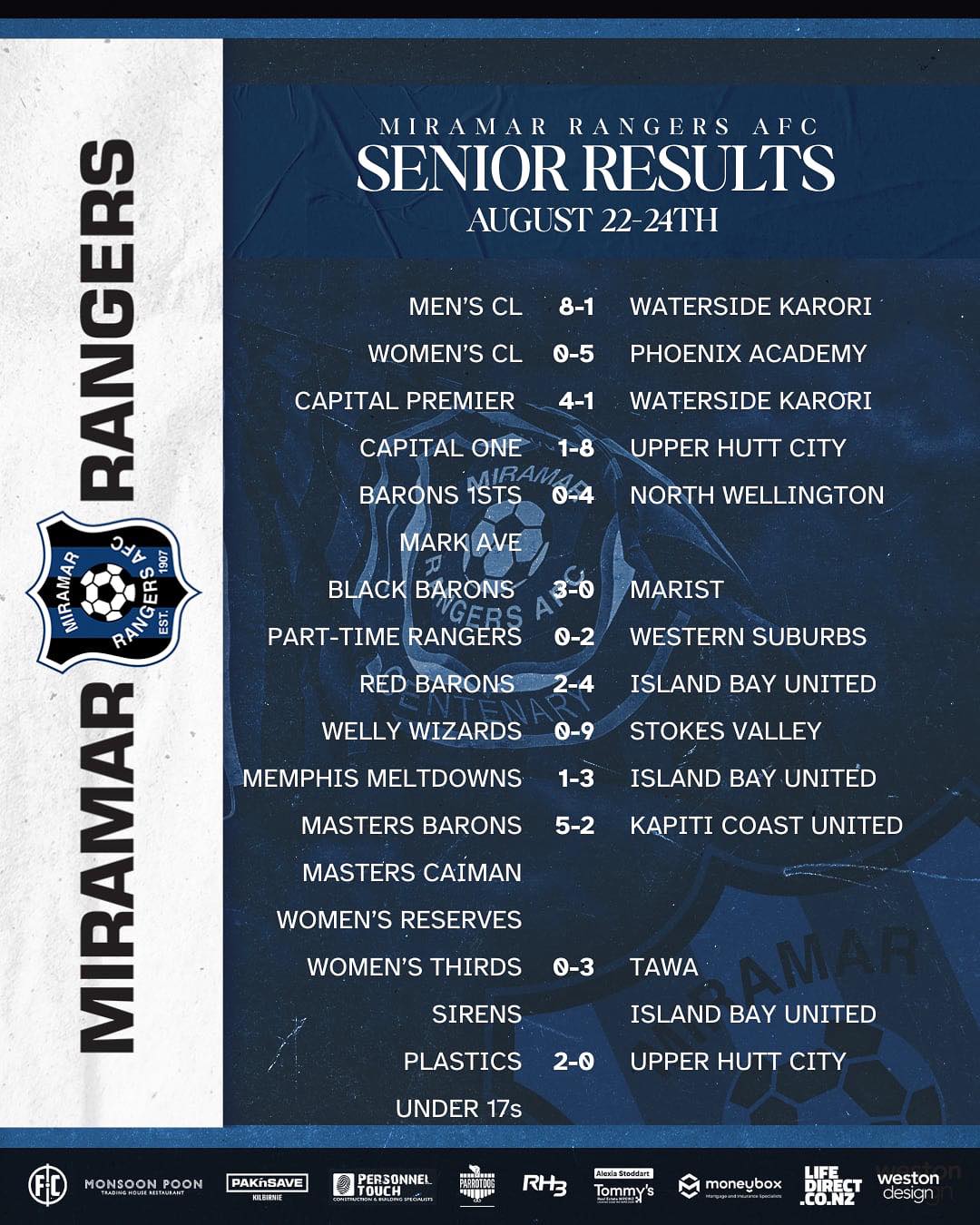 Miramar Rangers AFC - Central League 2021 Karori Park, Wellington ...