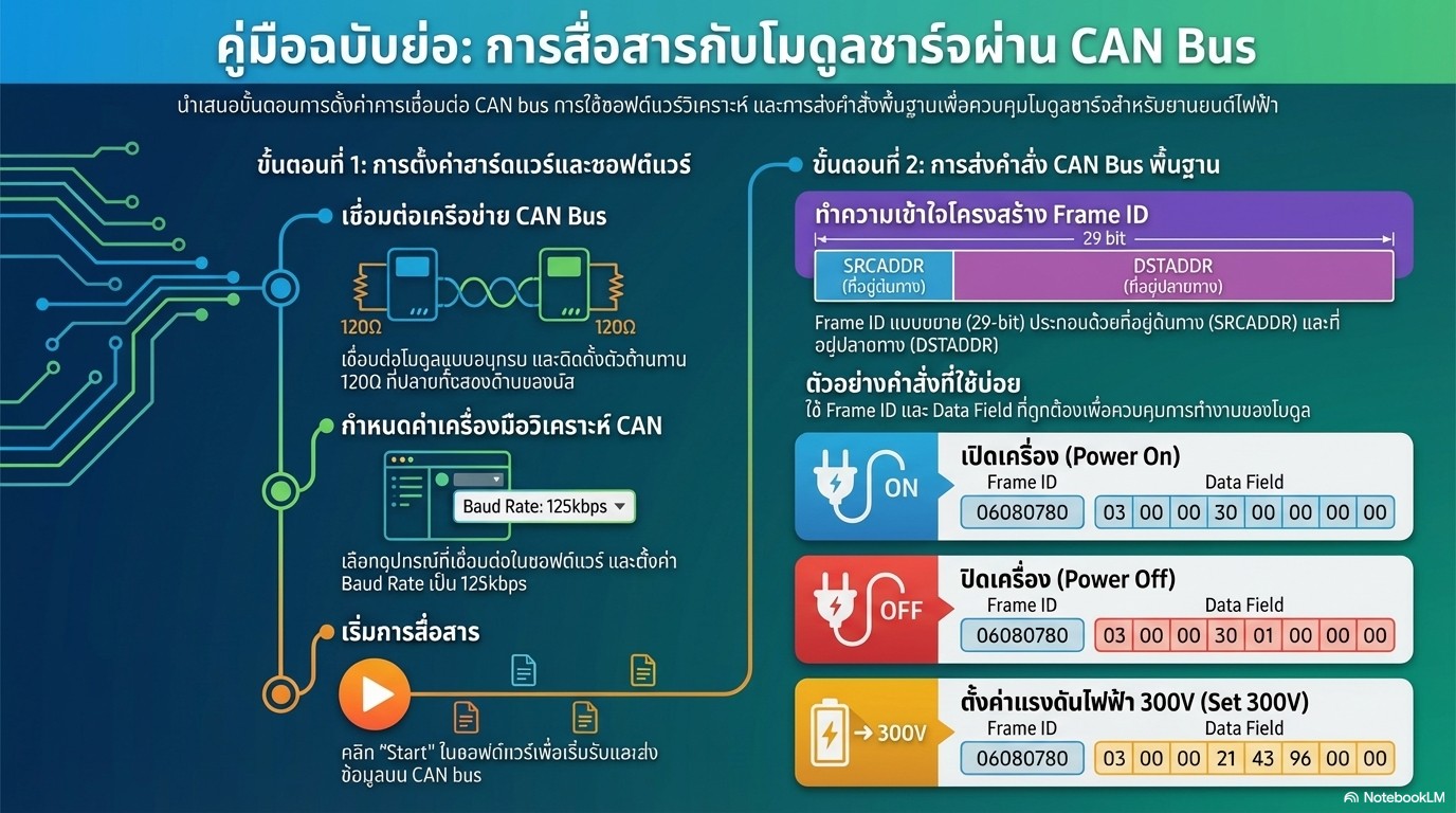 123Microcontroller | Nakhon Ratchasima