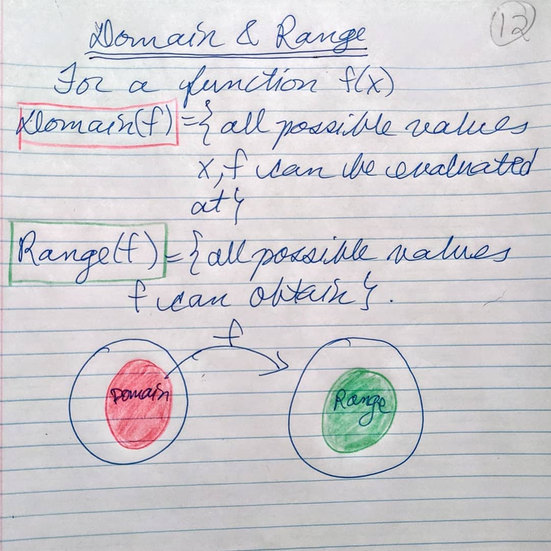 I've... - Raise My Marks - Math Videos and Practice Exercises | Facebook