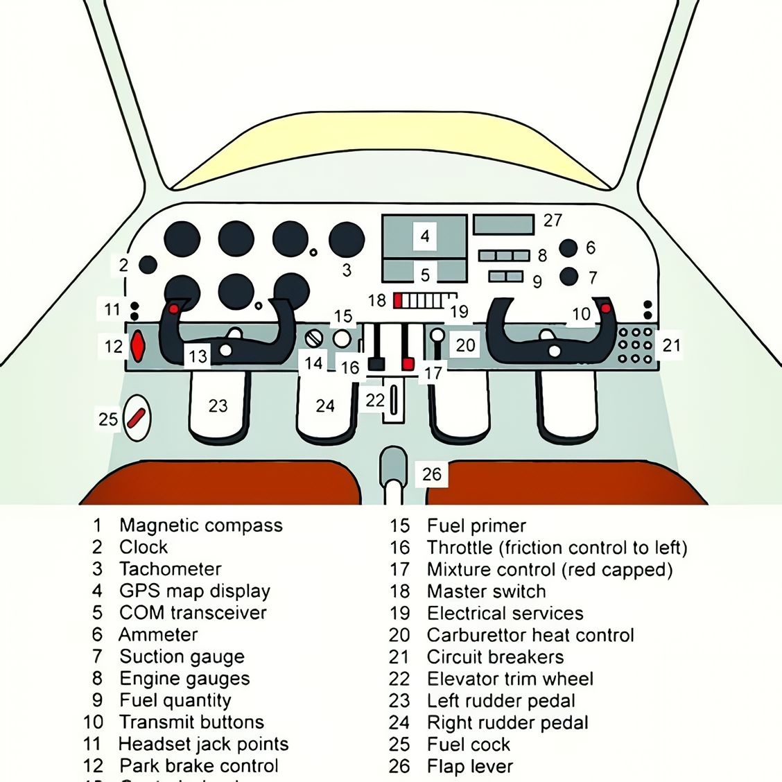 Aero - Inside the Cockpit – Light Aircraft Controls Explained Light ...