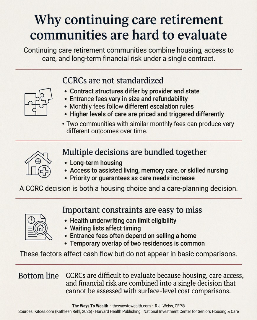 The Ways - 🧠⚖️ A CCRC is not just a place to live. It is a contract ...