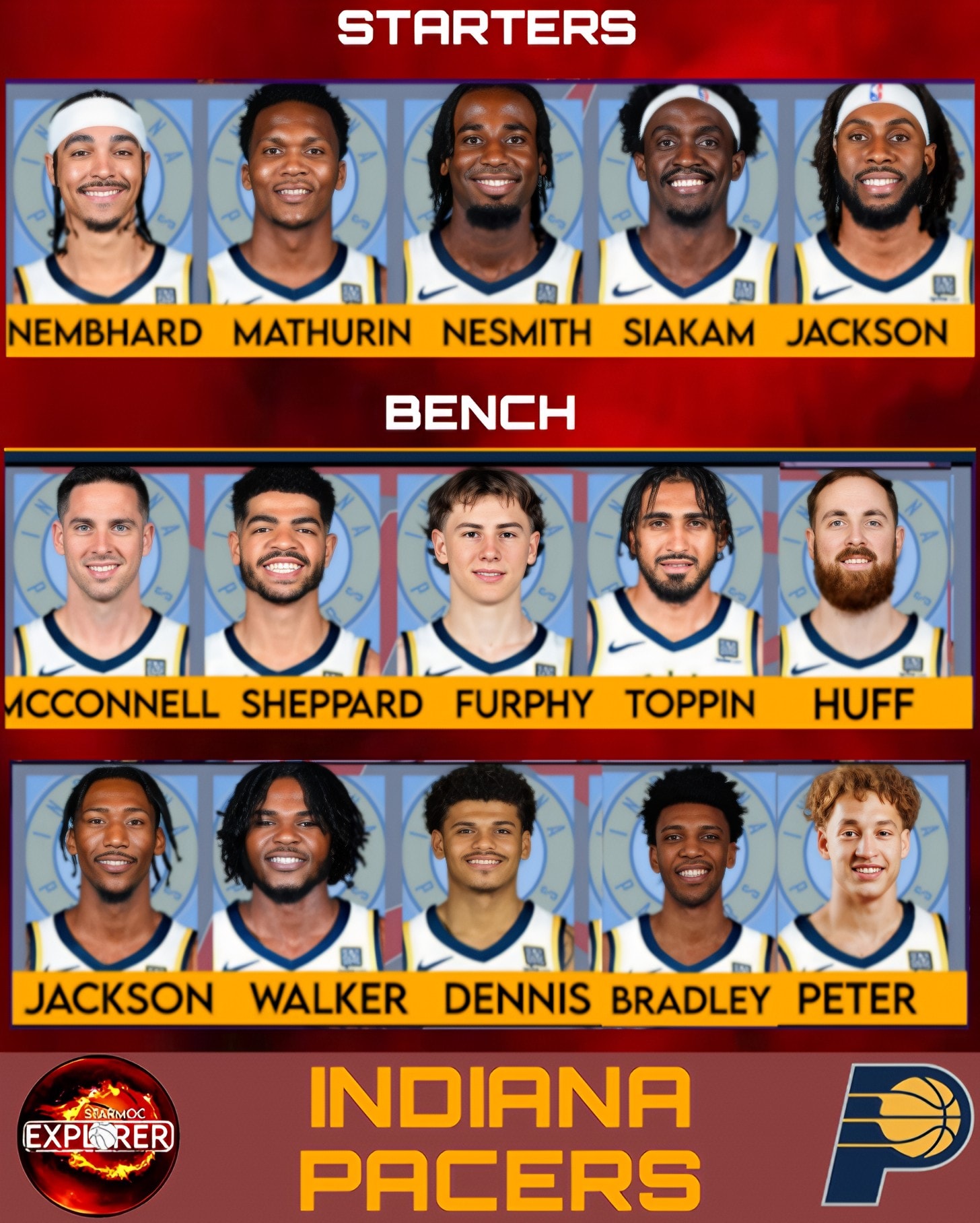Starmoc - 2025-26 Indiana Pacers Updated Roster: STARTERS: PG - Andrew ...