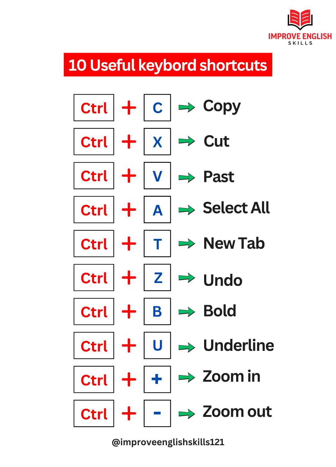 10 Useful keybord shortcuts ⌨️... - Improve English Skills | Facebook