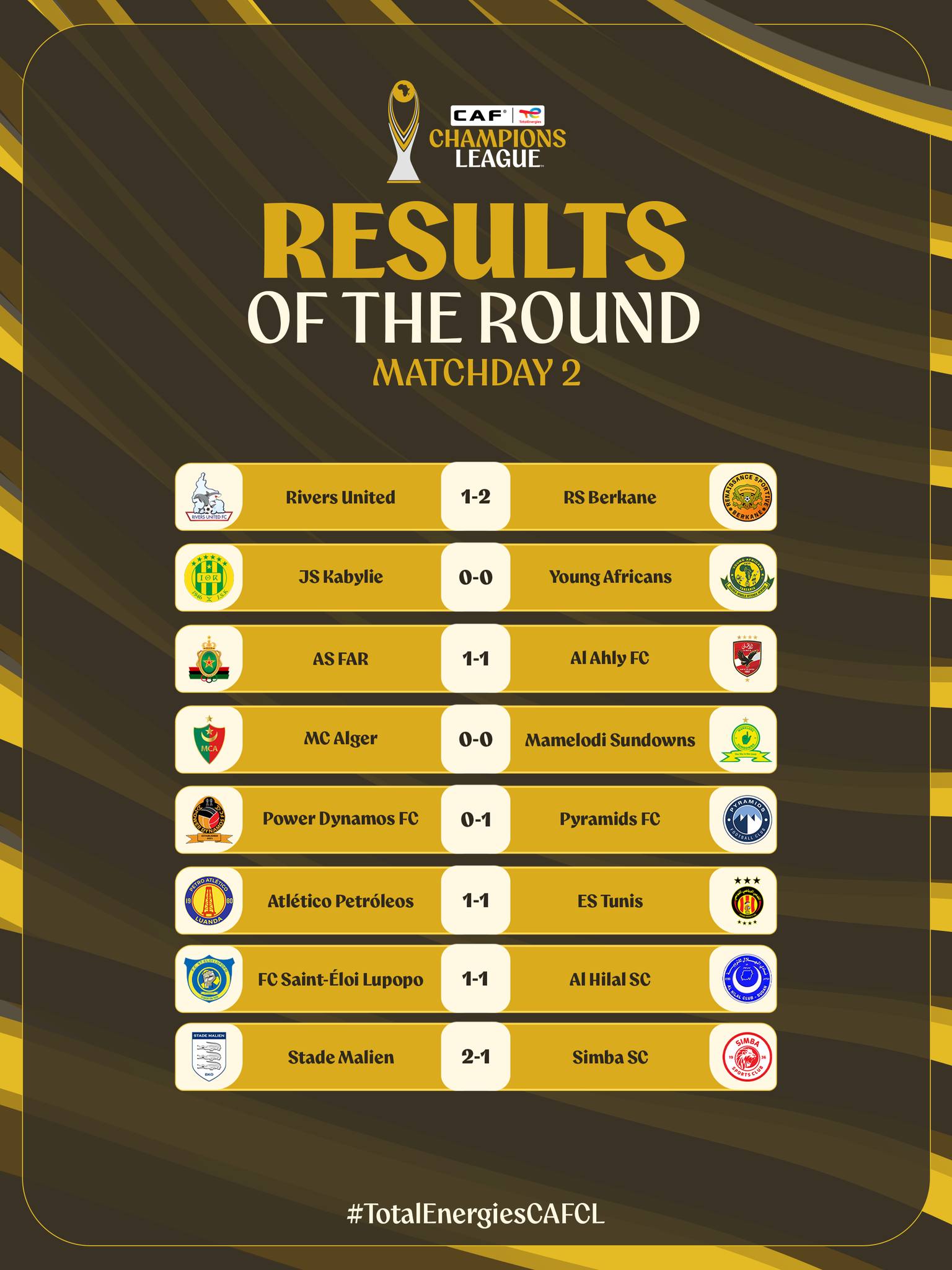 Al... - TotalEnergies CAF Champions League & Confederation Cup | Facebook